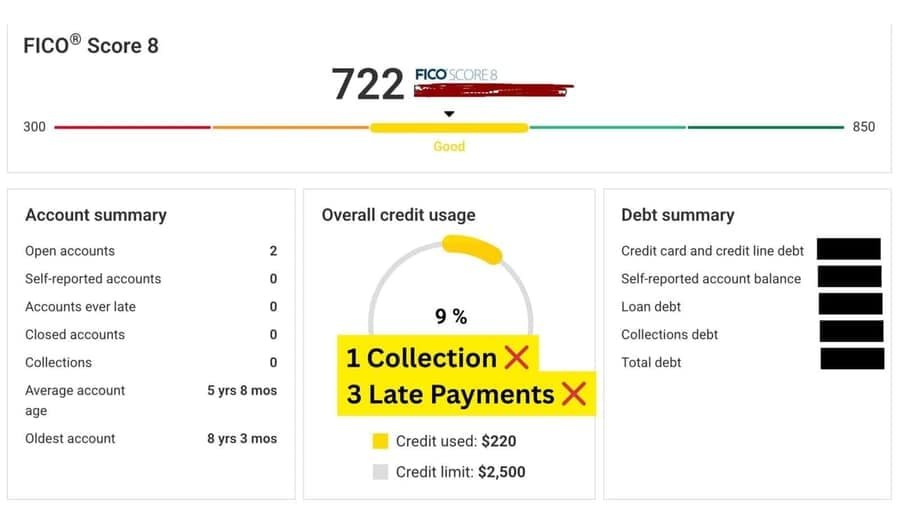 FICO Score 8 dashboard at 722 with a collection and three late payments marked as removed